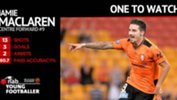 Jamie Maclaren.