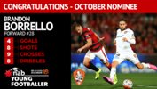 Brisbane Roar's Brandon Borrello is the October nominee for the NAB Young Footballer of the Year Award.