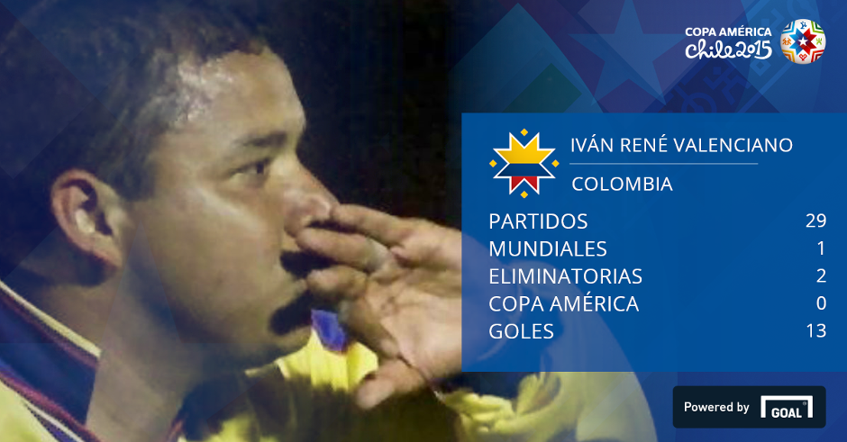 Goleadores de la Selección Colombia