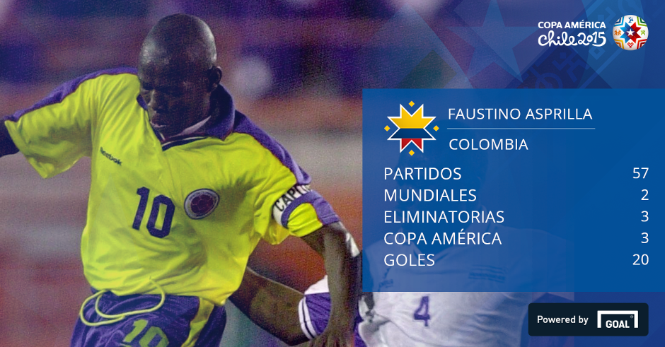 Goleadores de la Selección Colombia