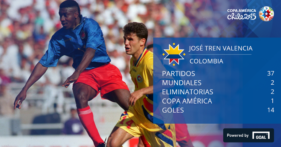 Goleadores de la Selección Colombia