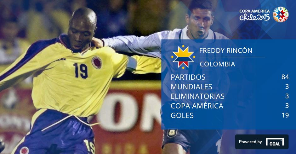 Goleadores de la Selección Colombia
