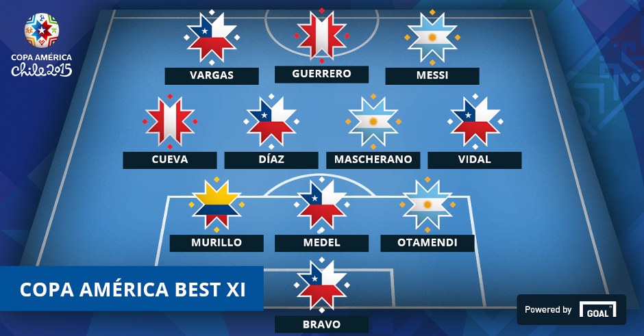 http://images.performgroup.com/di/library/Copa_America_2015/64/b1/copa-america-best-xi_1m9rx68330ouk1ij1hlgz365uy.png?t=1568415942&quality=80&w=940&h=