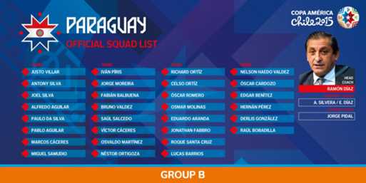 paraguay-copa-squad_u1zivqovxqrc1oo3y8g8tjcup.jpg