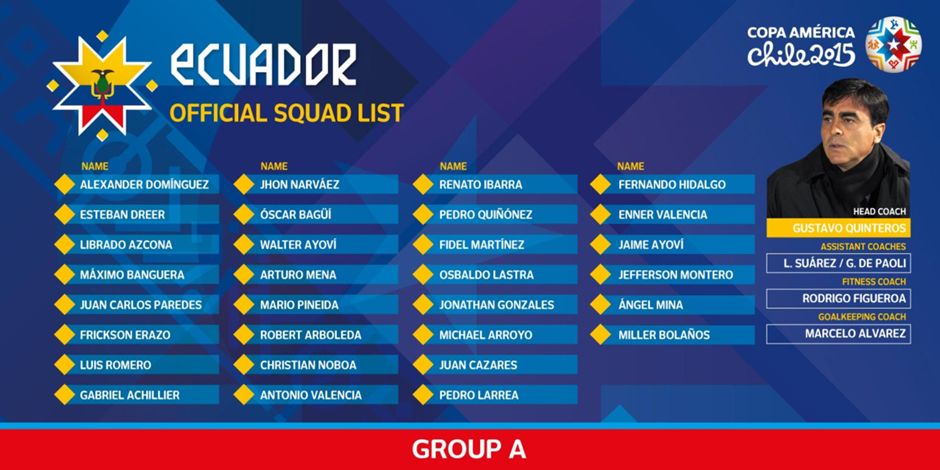 Ecuador Copa squad (NEW)