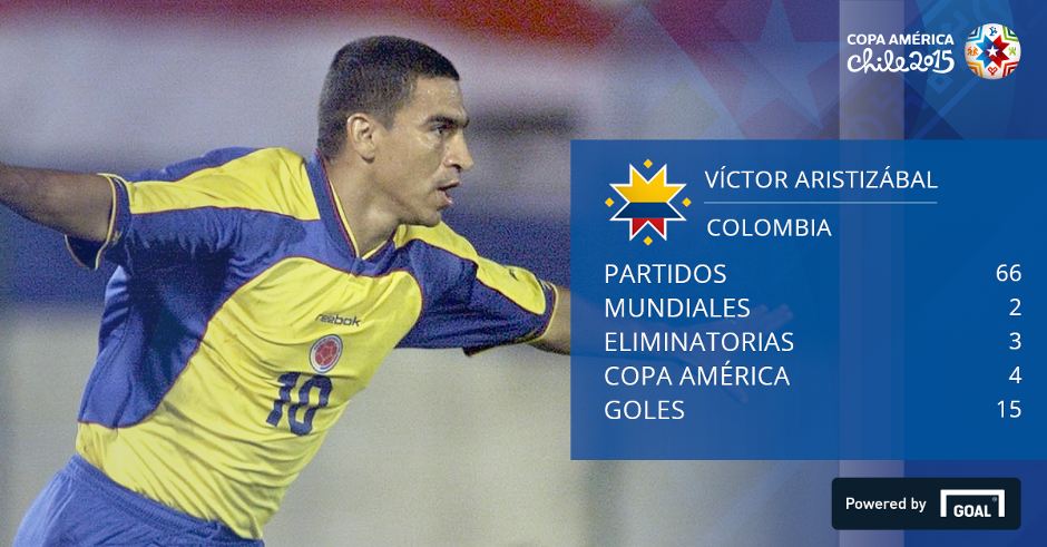 Goleadores de la Selección Colombia