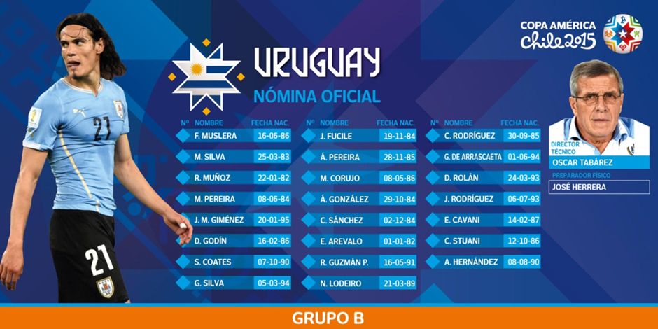 Uruguay. Los 23 del Maestro Tabárez.