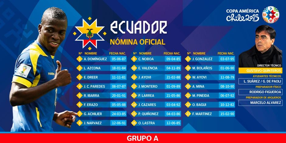 Ecuador. Las ausencias de Felipe Caicedo y Antonio Valencia por lesión pegaron duro en el equipo de Quinteros.