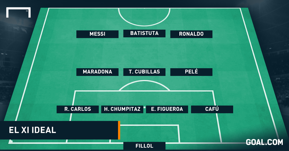 Equipo Ideal Latinoamérica