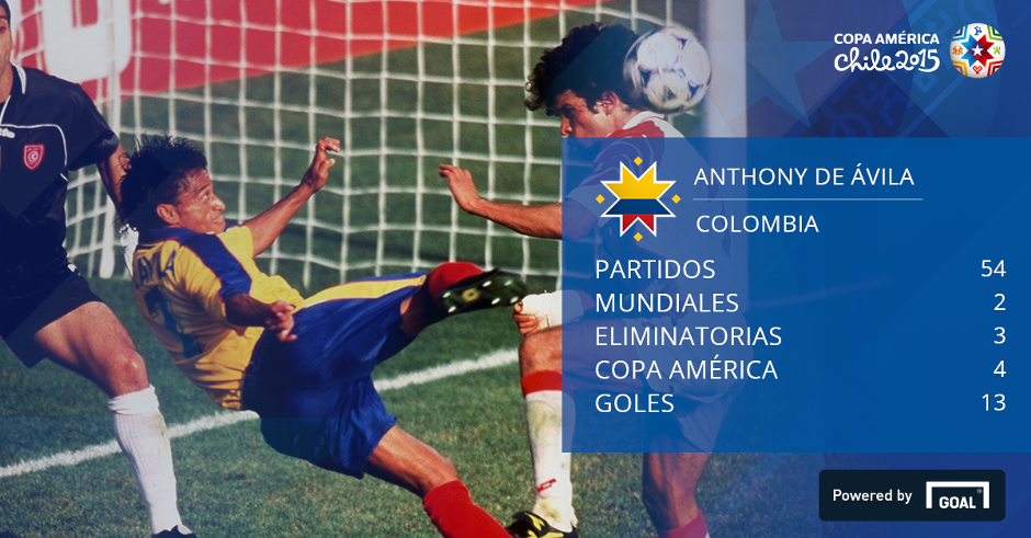 Goleadores de la Selección Colombia