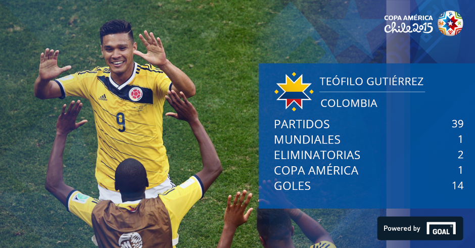 Goleadores de la Selección Colombia