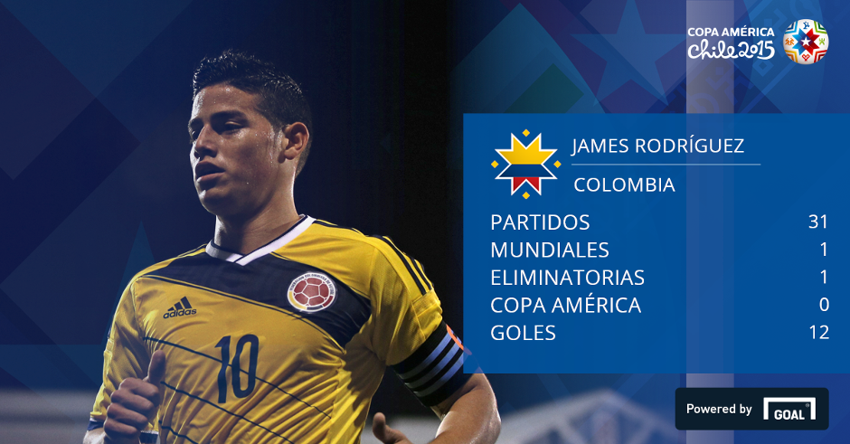 Goleadores de la Selección Colombia
