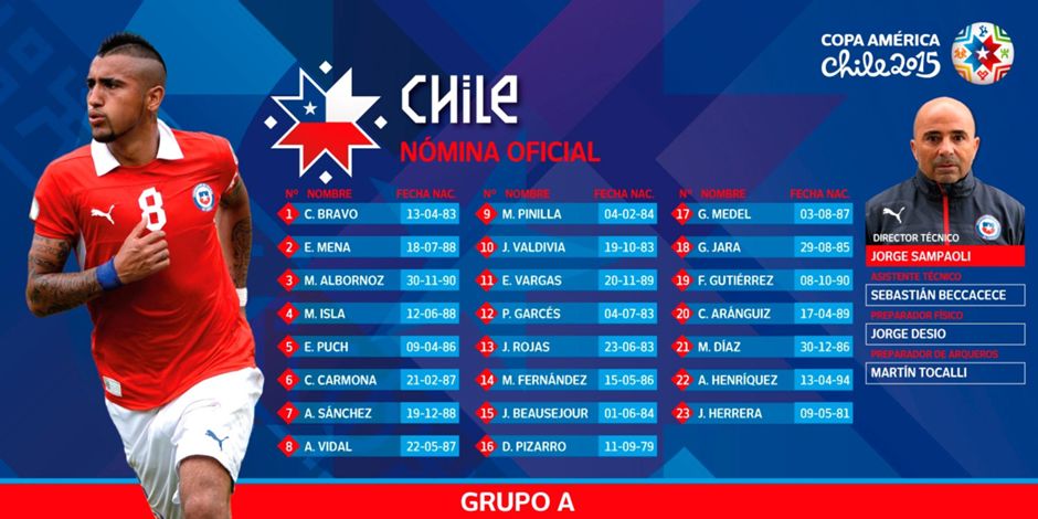 Chile. Sampaoli dio los 23 nombres que buscarán la gloria en esta Copa América.