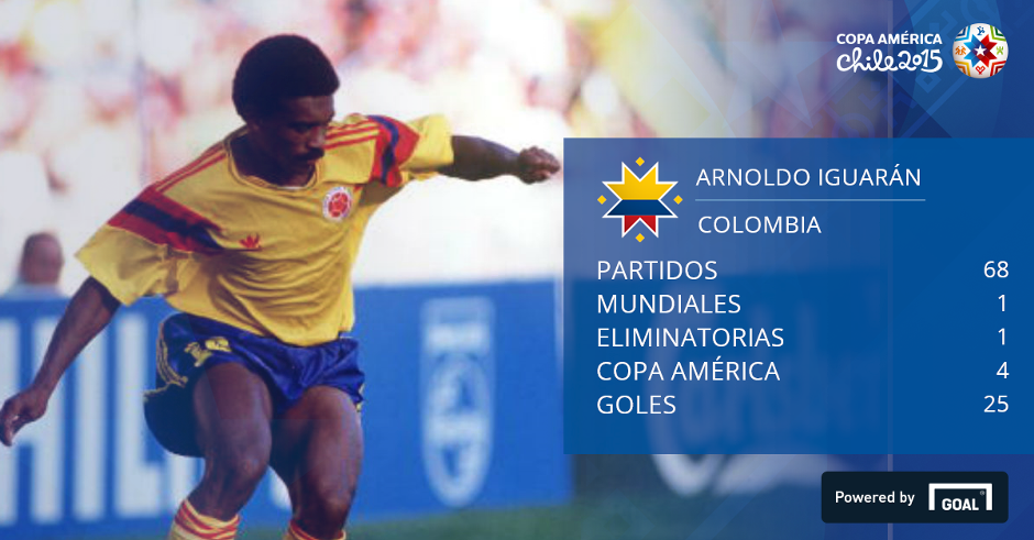 Goleadores de la Selección Colombia