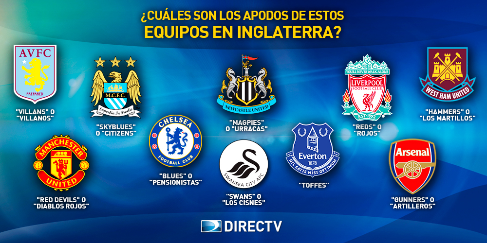 Equipos Londinenses De La Premier League
