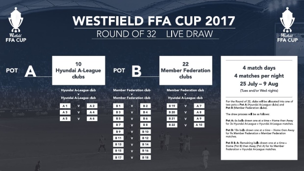 ffa-cup-2017-draw-process_5c7juapswa7m13j7251umo14i.jpg