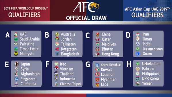 Asian Football World Cup Qualifiers 73