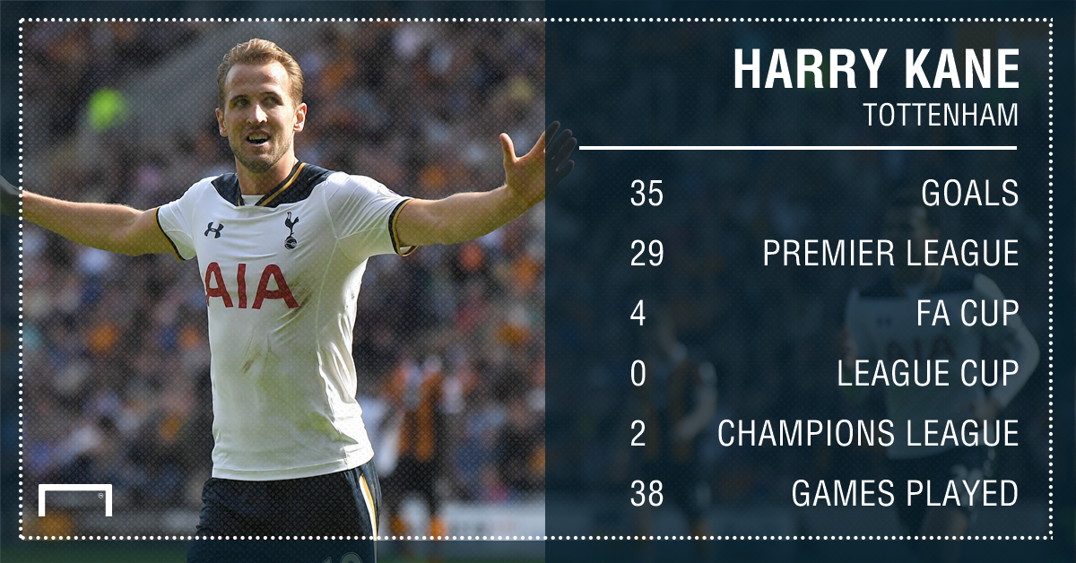 Harry Kane Tottenham goals 16 17