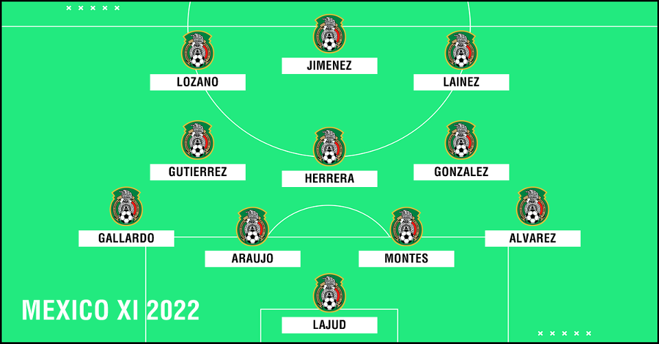 How Brazil, Argentina, England, Italy and the major nations could line up at World Cup 2022