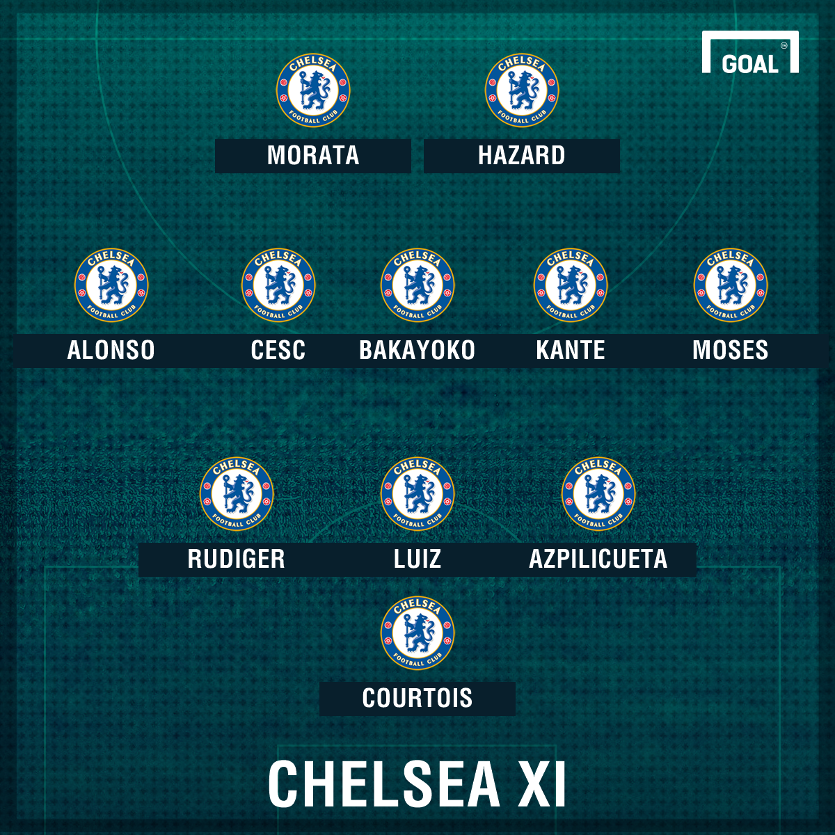 GFX Info Chelsea starting XI Morata 3-5-2