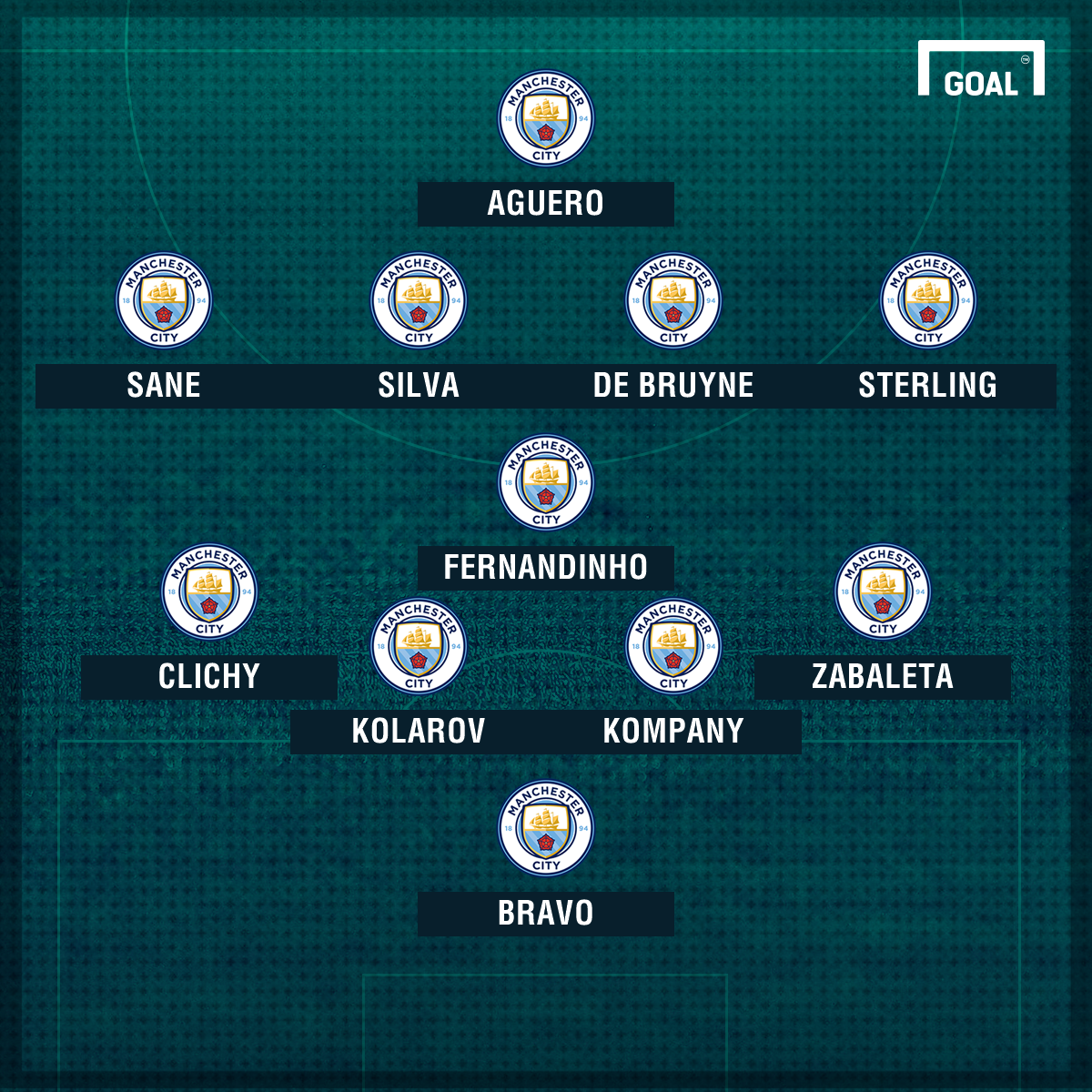 TEAM NEWS Man City Team News Injuries Suspensions And Line Up Vs