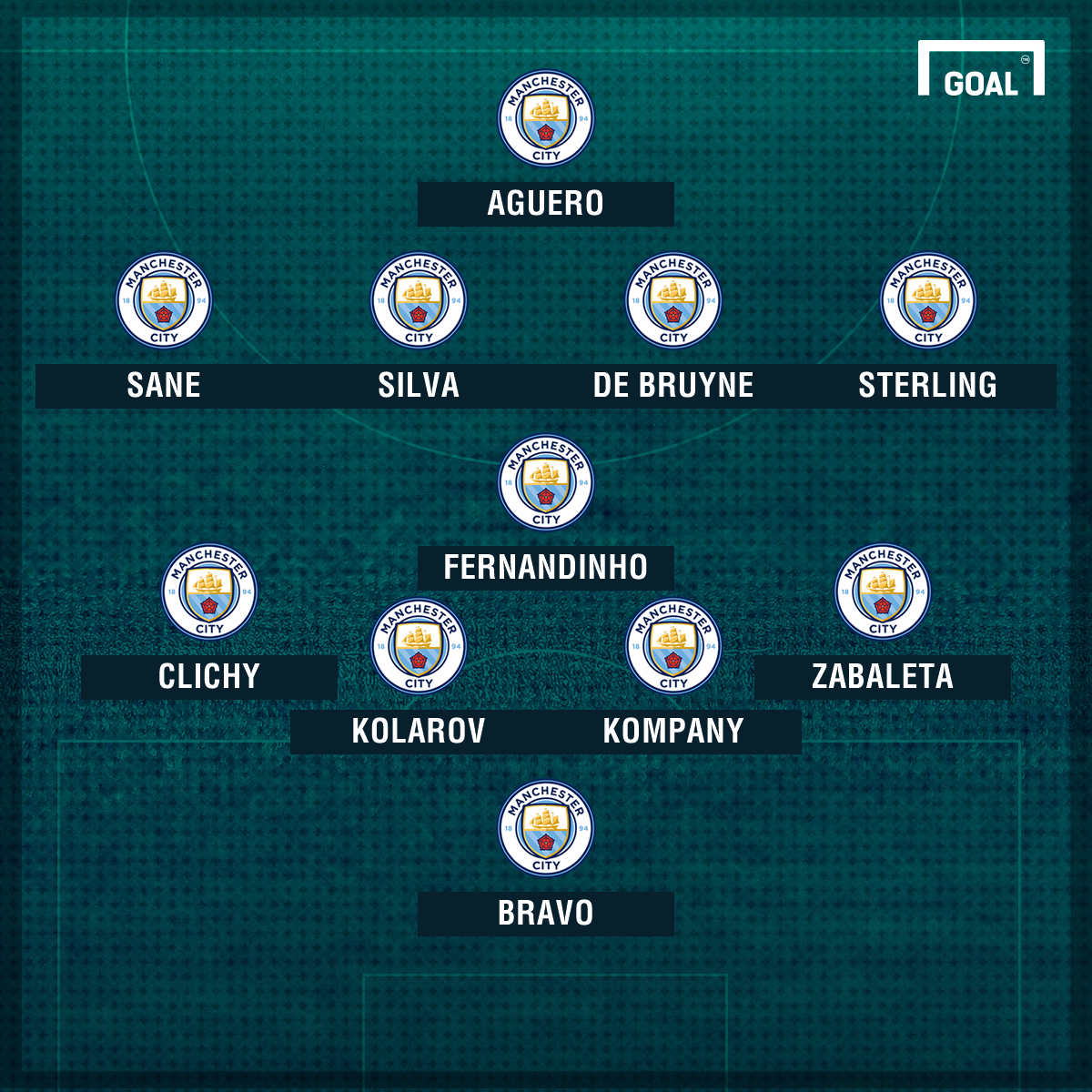 TEAM NEWS Man City Team News Injuries Suspensions And Line Up Vs TEAM NEWS Man City Team News Injuries Suspensions And Line Up Vs