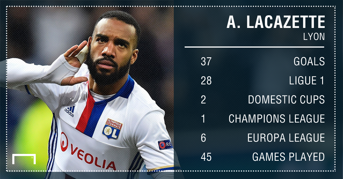 Alexandre Lacazette Lyon goals 16 17