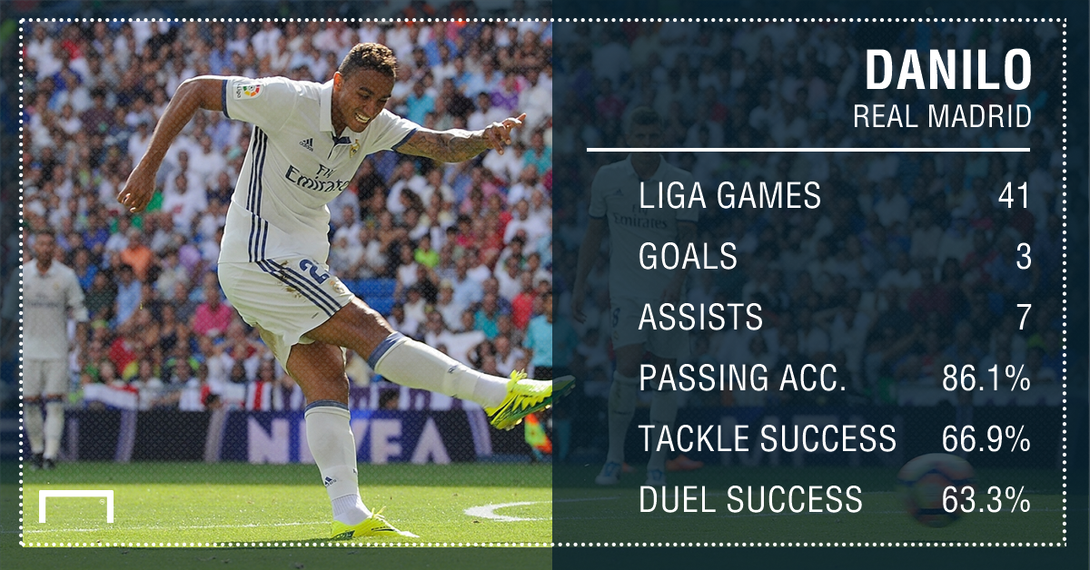 danilo-real-madrid-stats-ps_iuq87axo7zhk1vq8g8bv62cfx.png