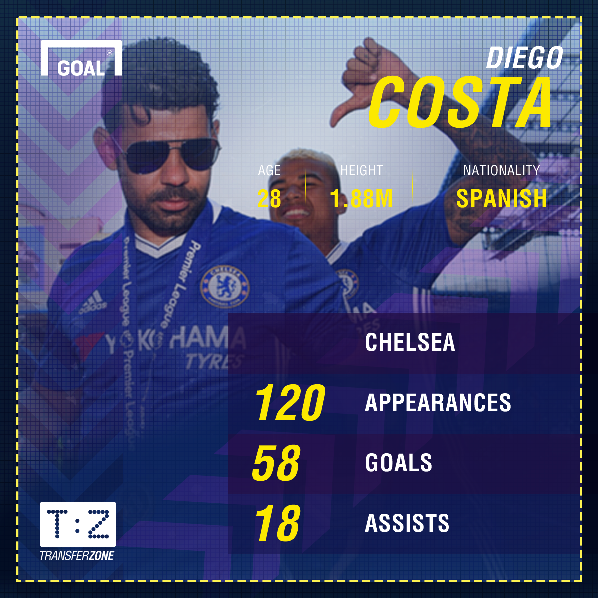 Chelsea clear out Diego Costa's locker with Blues striker still AWOL