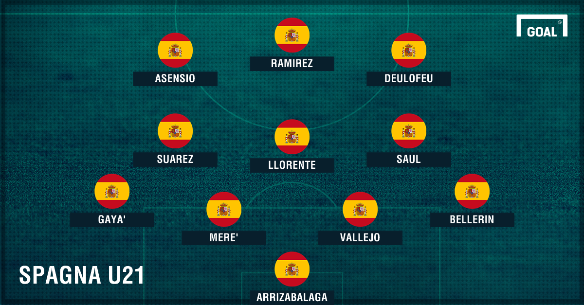 http://images.performgroup.com/di/library/GOAL/1d/40/ps-spagna-u21_1s28h5s9v72kj1aumr93hfhbiq.png