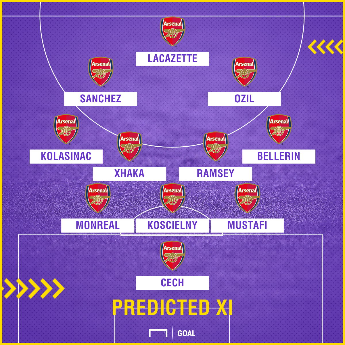 Arsenal Team News: Injuries, Suspensions And Line-up Vs Liverpool ...