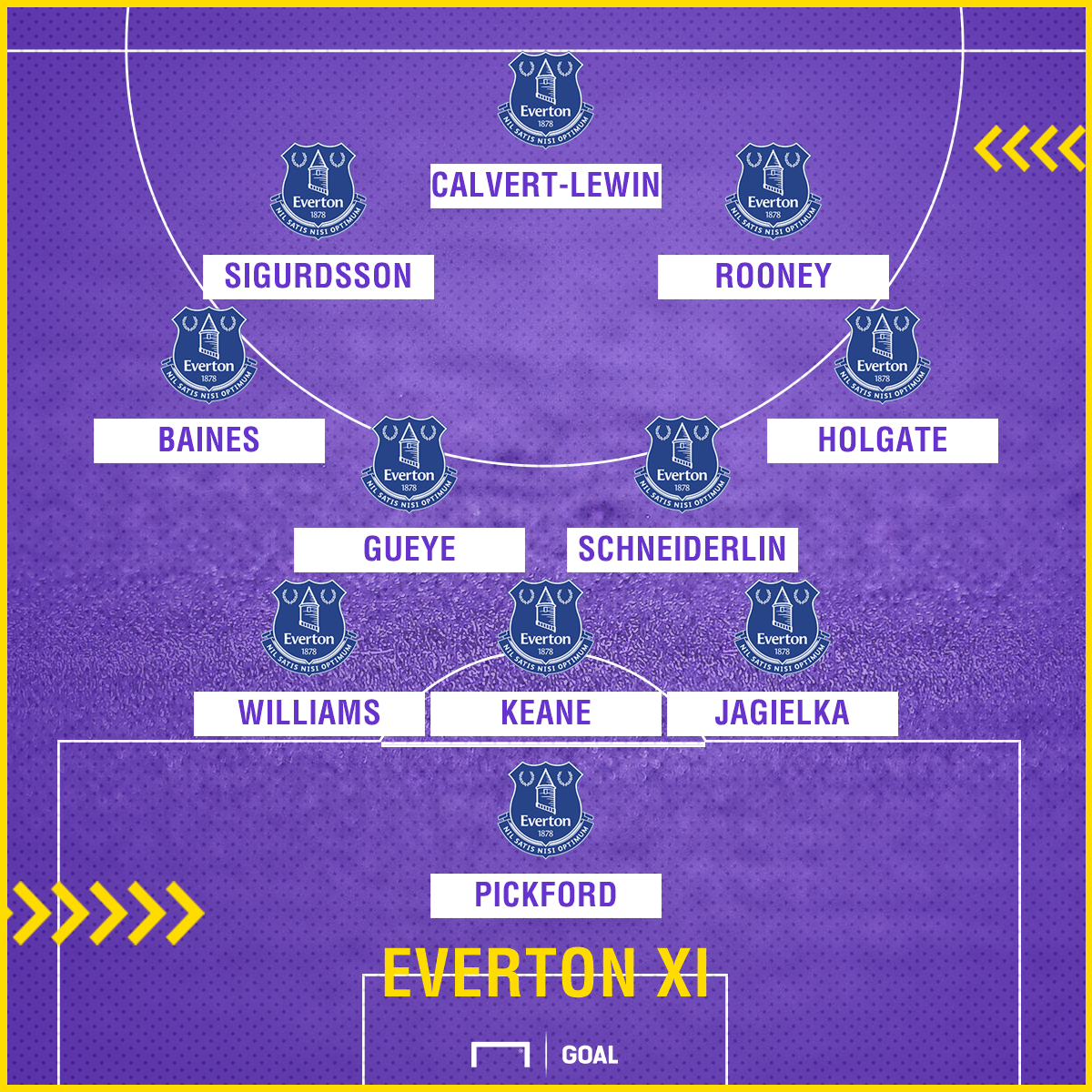 Everton Team News: Injuries, Suspensions And Line-up Vs Tottenham ...