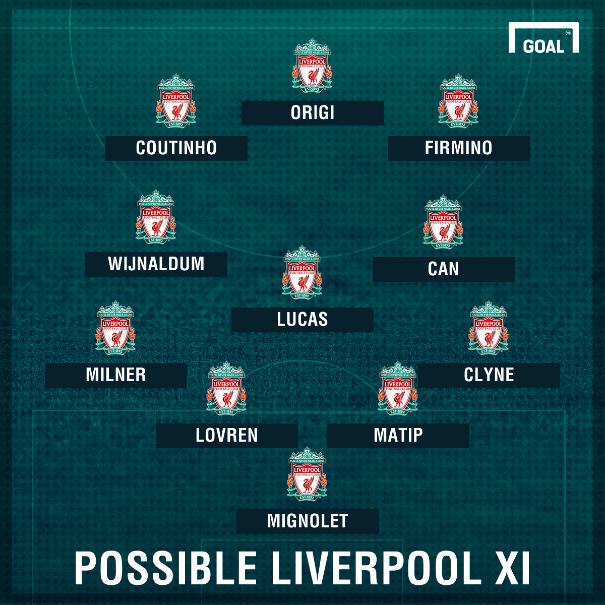 GFX Possible Liverpool XI