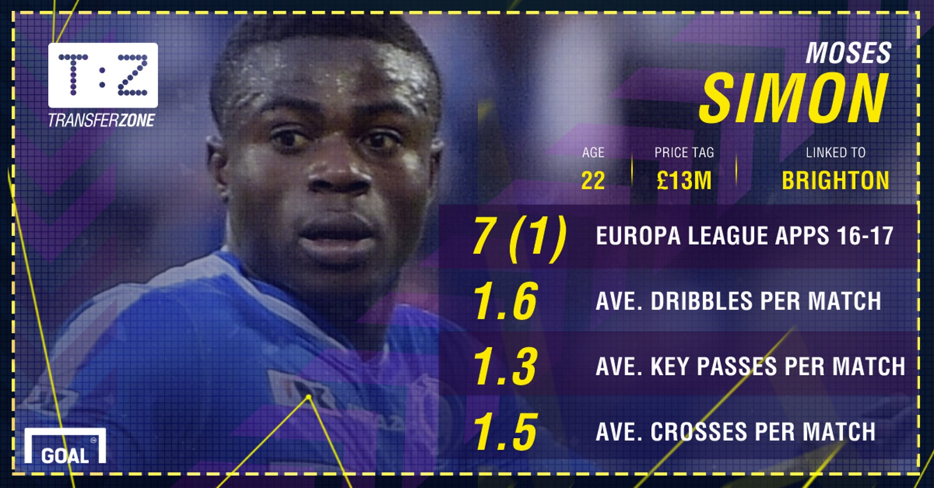 Moses Simon PS