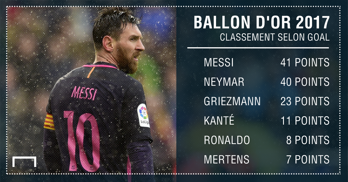ballon dor 2019 ballon dor 2019