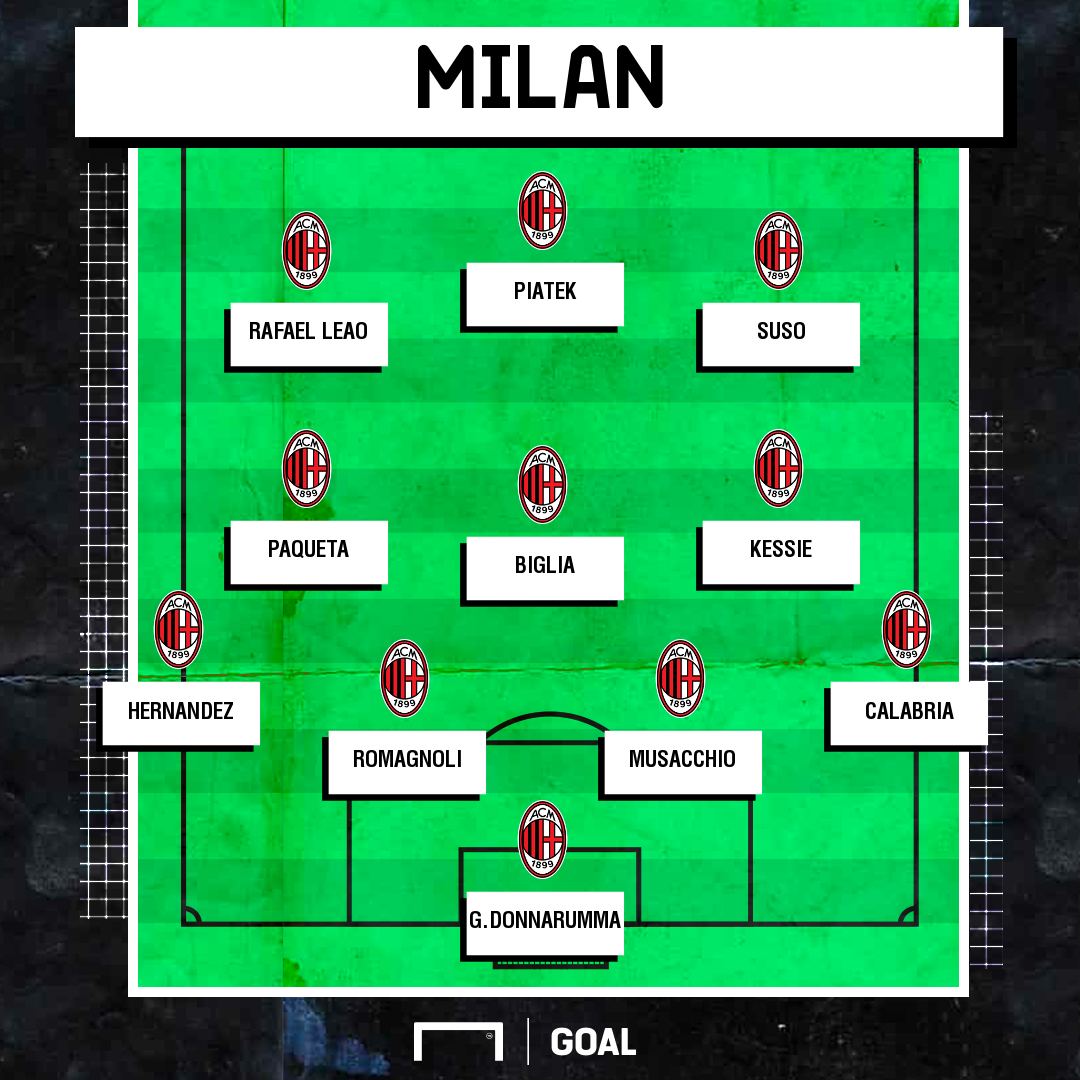 Come Giocherà Il Milan Di Pioli: Modulo E Probabili Titolari