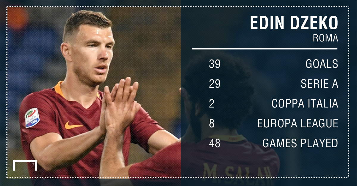 Edin Dzeko Roma goals 16 17