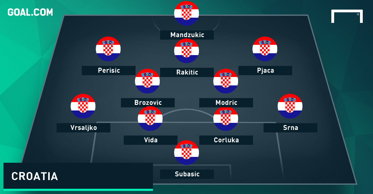 Croatia GFX