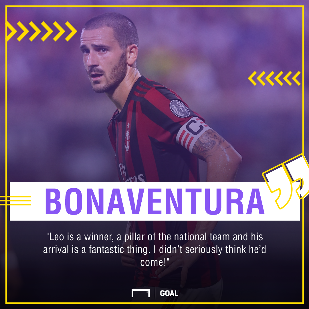Bonaventura Bonucci AC Milan PS