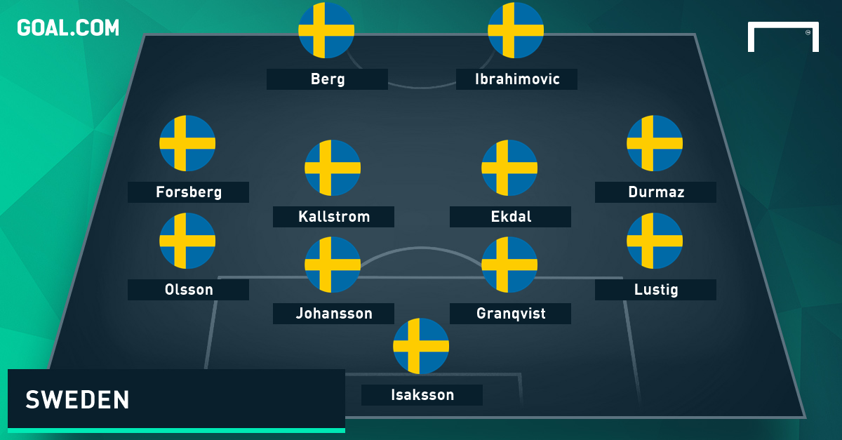 Sweden GFX