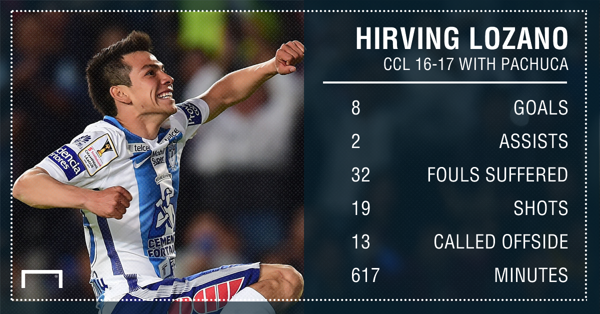Pachuca lifts CONCACAF Champions League trophy