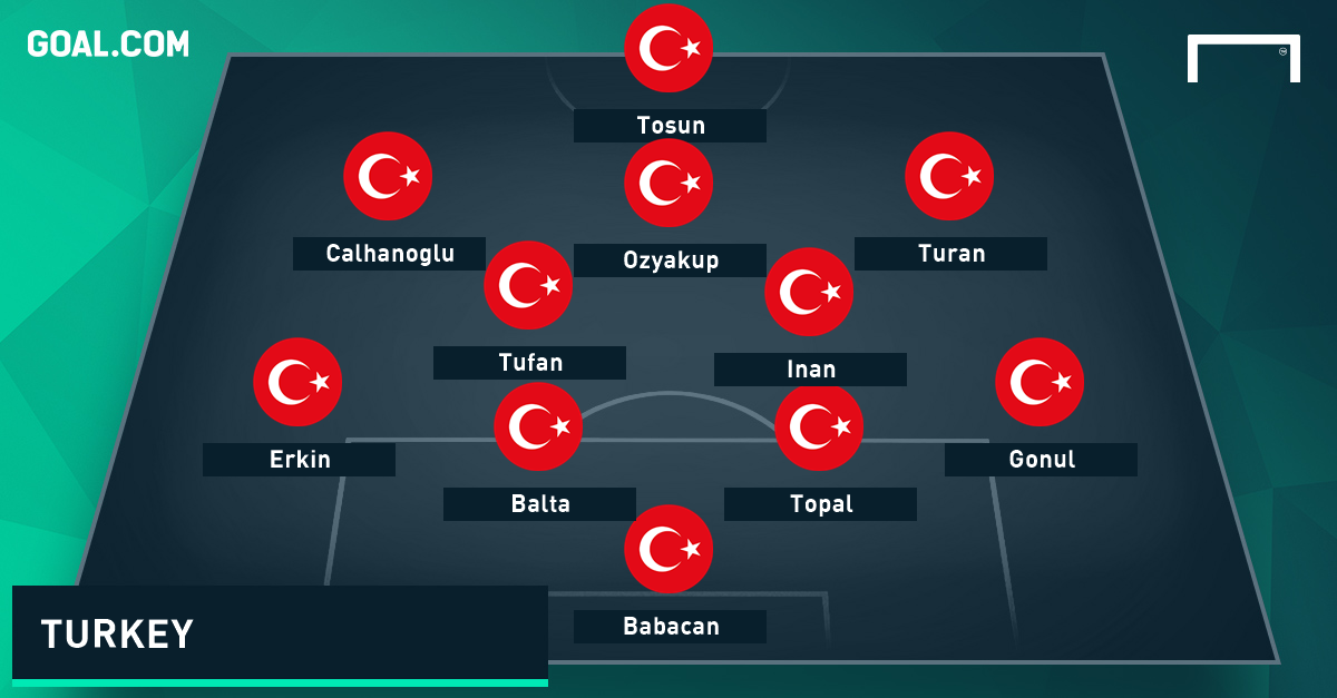 Turkey GFX