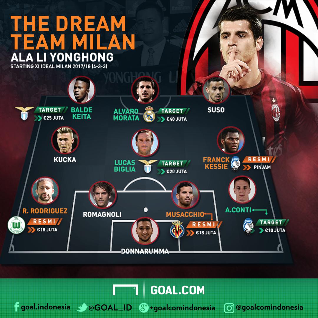 Geliat AC Milan Membangun Tim Impian Goalcom Geliat AC Milan Membangun Tim Impian Goalcom