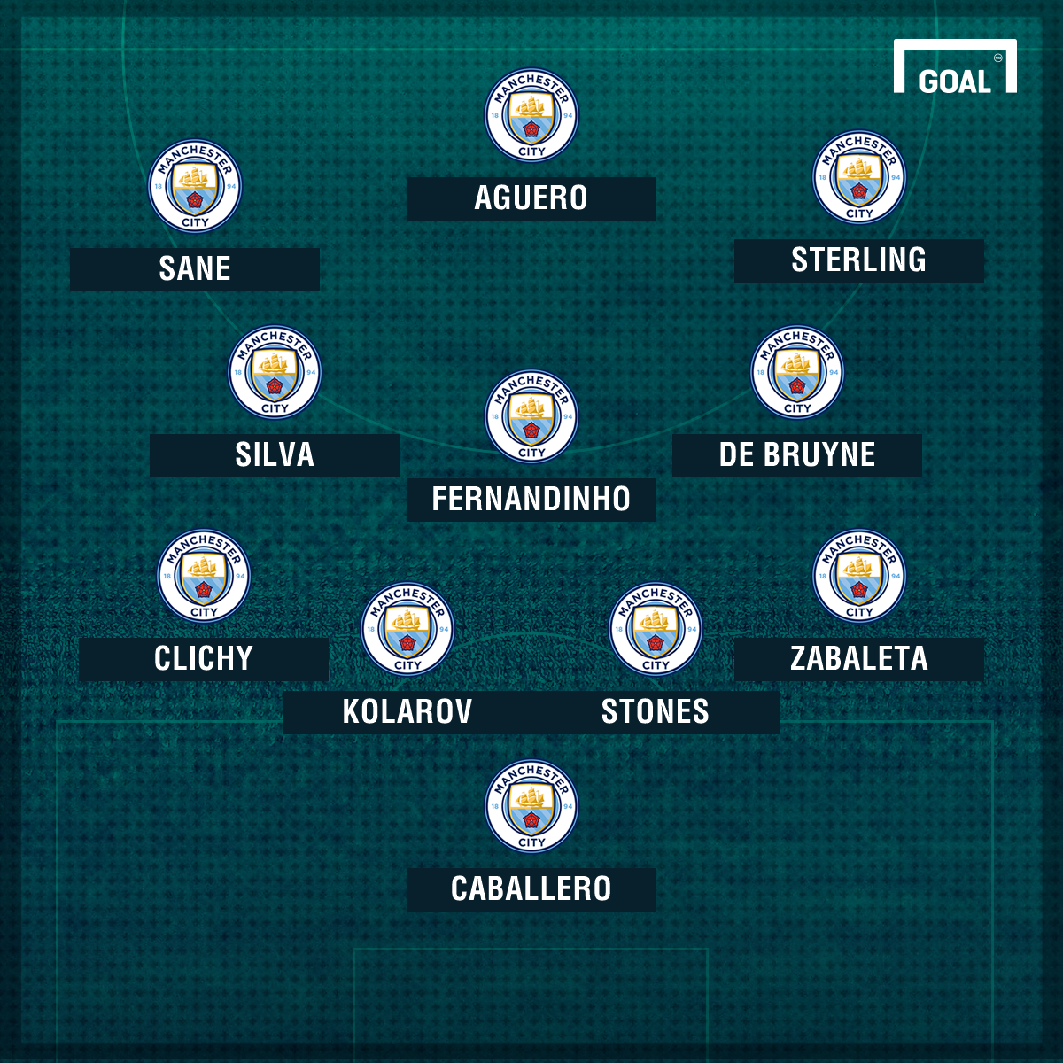 Manchester City Team News Injuries Suspensions Starting Line up manchester-city-team-news-injuries-suspensions-starting-line-up