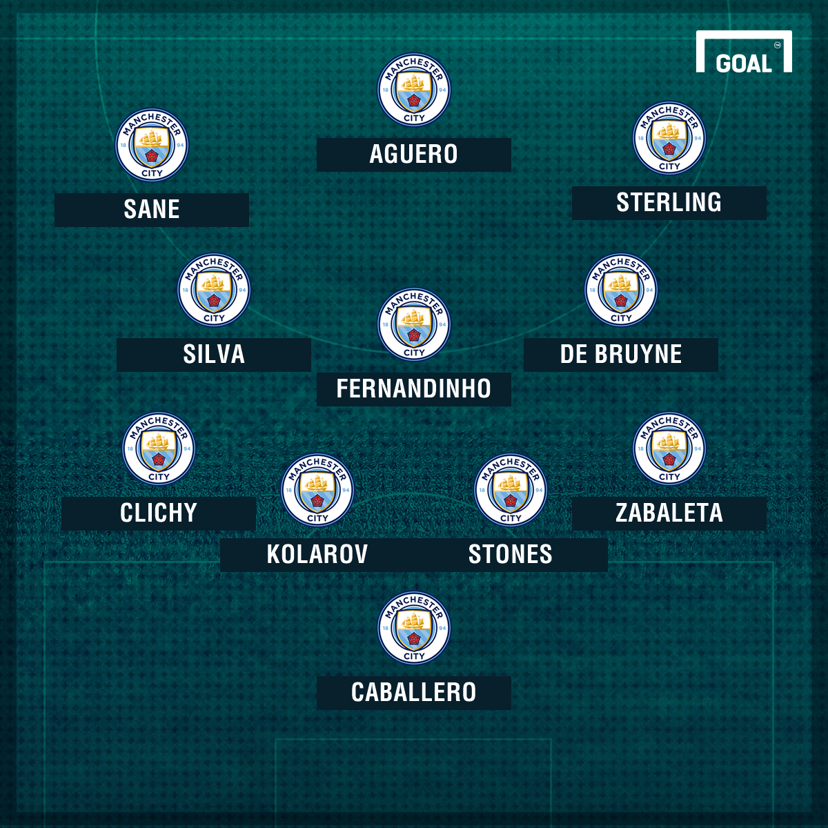 Manchester City Team News: Injuries, suspensions & starting line-up