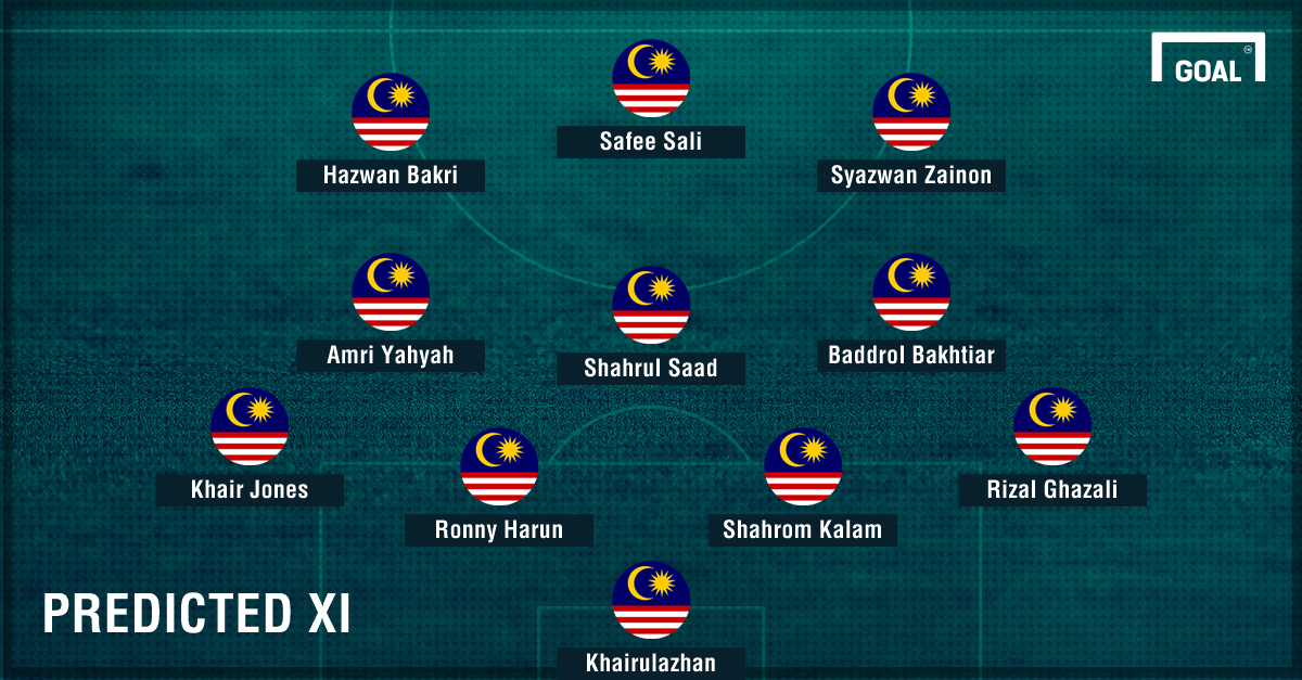 Azkals, Malaysia figure in scoreless draw