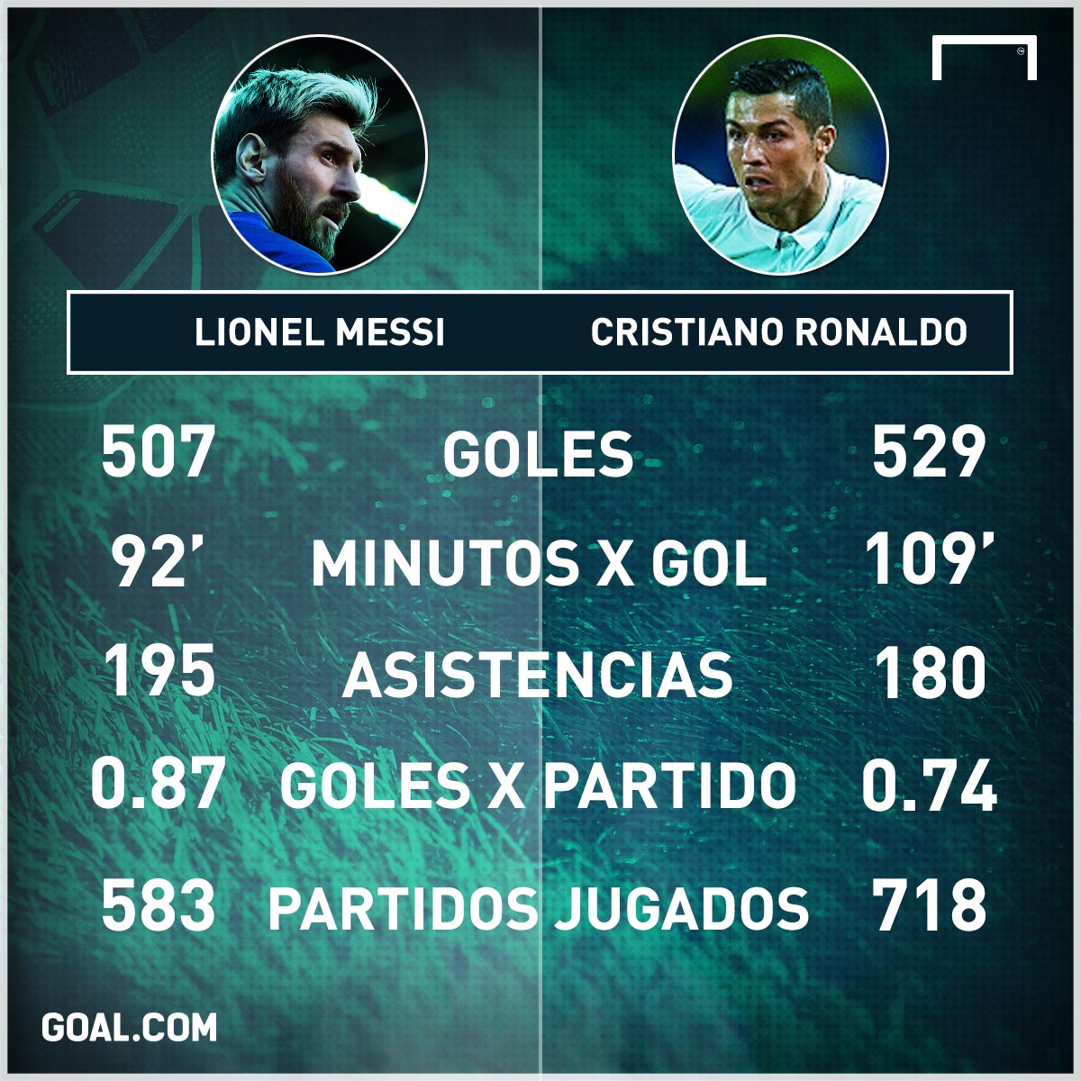 CR7 marcó un golazo e imitó a Messi en el festejo