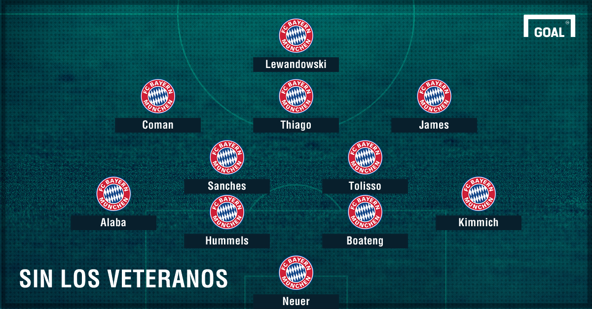 ¿Cómo formaría Bayern Munich con James en el once titular?