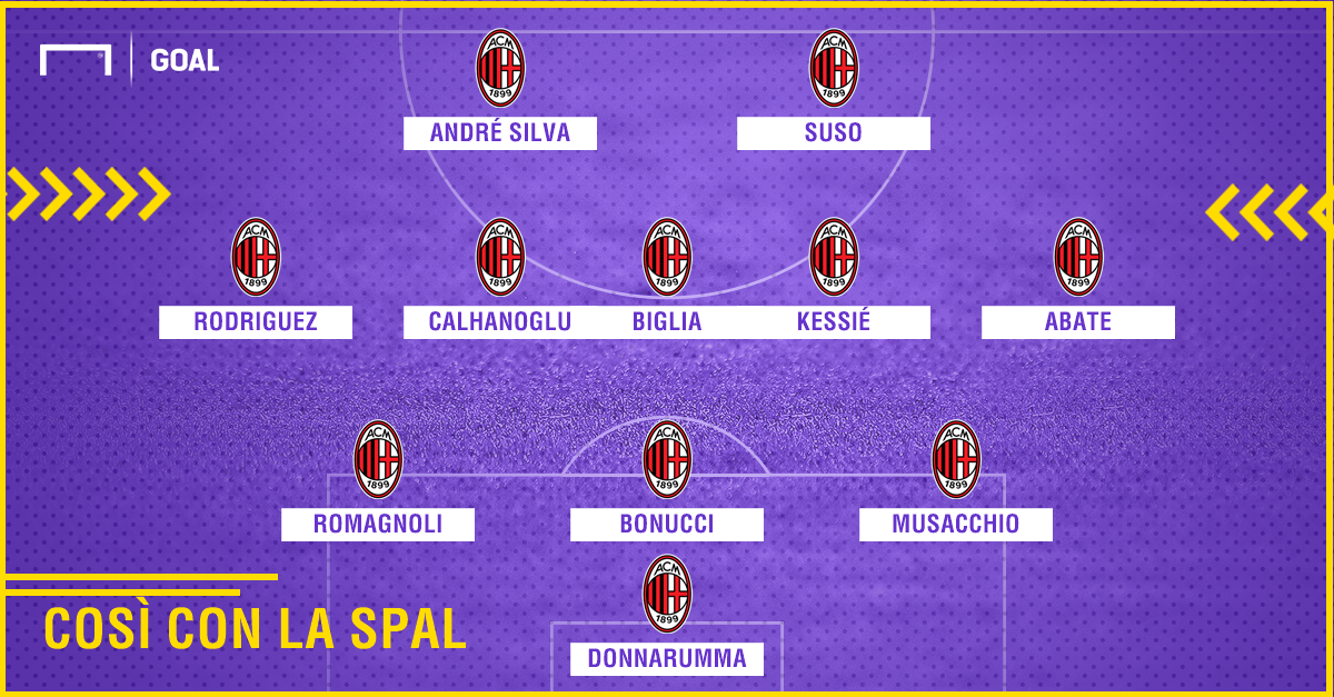 Allenatori a confronto. Semplici: Dobbiamo migliorare. Montella: Punti importanti Allenatori a confronto. Semplici: Dobbiamo migliorare. Montella: Punti importanti