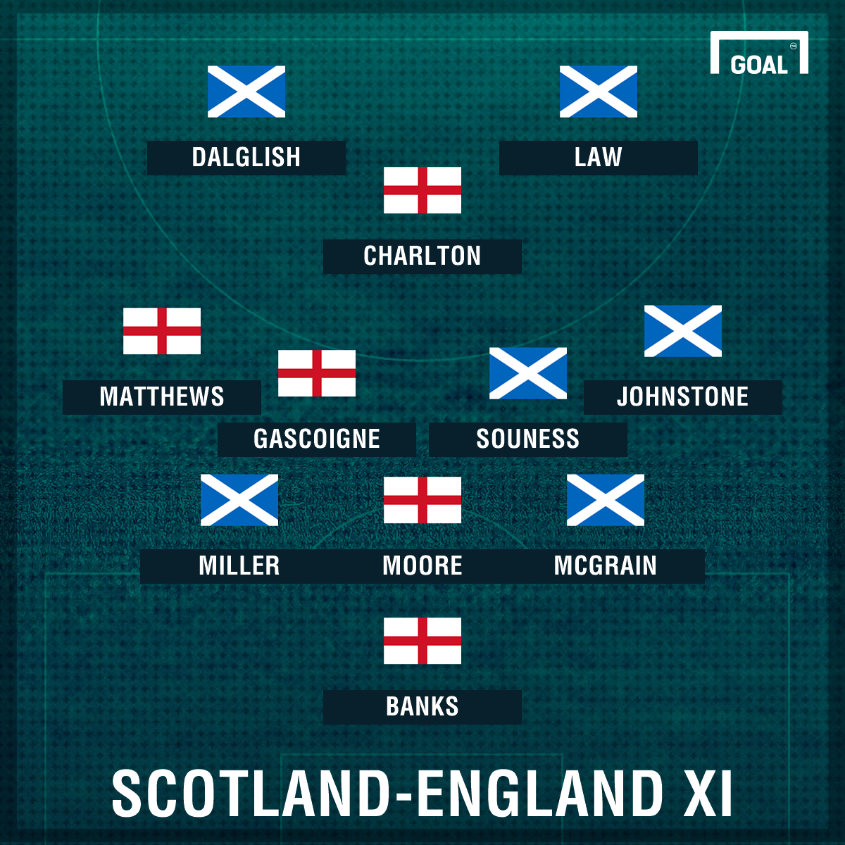 Here's what an alltime England & Scotland coalition would look like